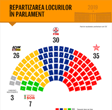 Check spelling or type a new query. Oh StabiliÈ›ivÄƒ Fertil Cine A Castigat La Alegerile Parlamentare 2019 Justan Net