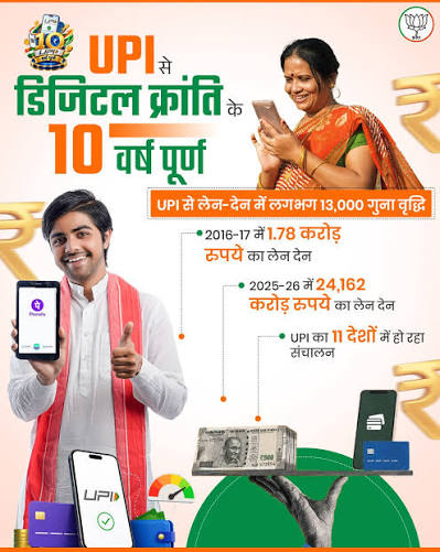 भारत की डिजिटल क्रांति के स्वर्णिम 10 वर्ष। 25 अगस्त 2016 को शुरू हुआ UPI आज दुनिया का सबसे बड़ा और भरोसेमंद डिजिटल पेमेंट नेटवर्क बन चुका है ...