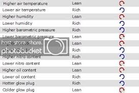 Nitro Guide And Faqs Page 11 Rcu Forums