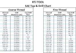 drill bit sizes for metric taps comepsard co