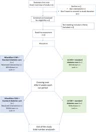 2 the bus was parked near/nearly our car. The Miaomiao Study Can Do It Yourself Continuous Glucose Monitoring Technology Improve Fear Of Hypoglycaemia In Parents Of Children Affected By Type 1 Diabetes Springerlink