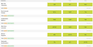 Get the latest english premier league football news, fixtures, results, video and more from ndtv sports. Premier League Match Betting Tomorrow Premier League Fixtures Paddy Power Scoopnest