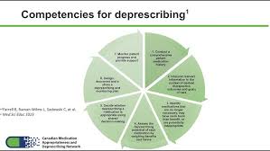 Image result for Deprescribing