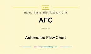 Afc Automated Flow Chart In Internet Slang Sms Texting