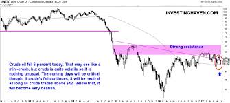 Crude Oil Price Crashes 5 Pct Today Investing Haven