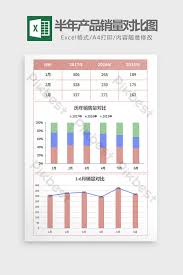 Half Year Product Sales Product Sales Comparison Chart Exce