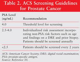 Despite this, pancreatic cancer is among the deadliest types of cancer, which is why it's extremely important to know and recogni. Prostate Cancer An Overview Of The Disease And Its Treatment