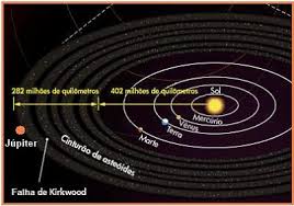 Sistema Solar O Que E Planetas E Caracteristicas Com Infografico Toda Materia Digamos que nesse feitiço vai uma vela. sistema solar o que e planetas e