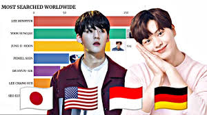 Wassup party people, it's friday! Btob Most Popular Member In Different Countries Worldwide 2020 Debut Present Youtube