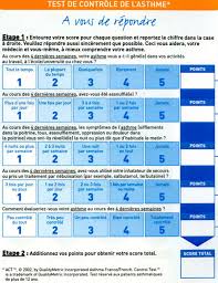 Il est habituellement recommandé de prendre 2 inhalations de ventoline evohaler (100 mcg) ou une. Asthme Severe Asthme Et Allergies Et Urticaire