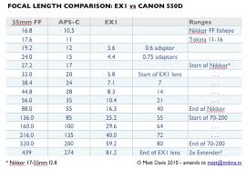 Focal Length Comparison With Ex1 At Dvinfo Net