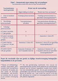 Maar landen mogen zelf eisen stellen aan het vaccinatiebewijs. Vaccinatiebeleid Kan Beter Vax Info