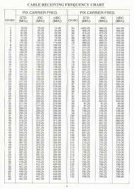 Television Tuners And De Modulators Catv Uhf Vhf Channels