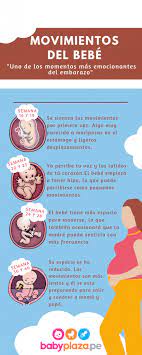 Cuando Se Sienten Las Primeras Patadas Del Bebe Infografia Baby Plaza