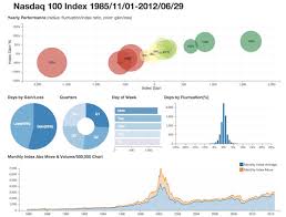 8 Useful Javascript Libraries To Build Interactive Charts