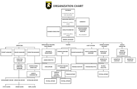 Security Company Organizational Chart Www
