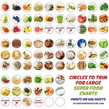 16 prototypal nutrition chart for kids