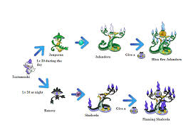 pokemon heracross evolution chart with names