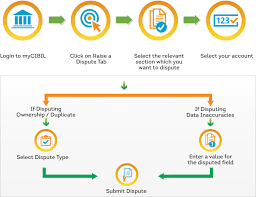 consumer dispute resolution cibil