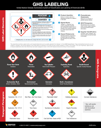Facilities That Use Hazardous Chemicals Need Labels That Reflect The Globally Harmonized System Ghs Standa Hazard Communication Chemical Safety Label Printer