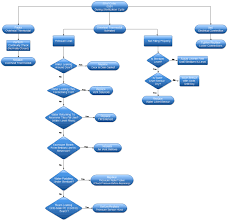 Midmark M9 M11 Error Code E001 New Flowchart