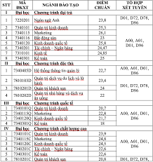 The ho chi minh city university of economics and finance is a vietnamese private university based in ho chi minh city, vietnam. TrÆ°á»ng Ä'h Kinh Táº¿ Tp Hcm Ä'h Tai Chinh Marketing Cong Bá»' Ä'iá»ƒm Chuáº©n Bao NgÆ°á»i Lao Ä'á»™ng