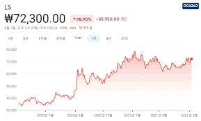 조회 수 1130 추천 수 2 댓글 9. í…Œì´í¼ë§ ìˆ˜í˜œì£¼ ê´€ë ¨ì£¼ ì´ ì •ë¦¬ 10ì¢…ëª©