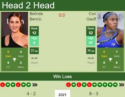 26 february final, adelaide 3 may 1/4 final, madrid 11 february 3rd round, australian open 25 march 3rd round, miami. H2h Prediction Belinda Bencic Vs Cori Gauff Adelaide Odds Preview Pick Tennis Tonic News Predictions H2h Live Scores Stats