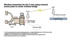 Process Improvements Result In Better Workflow Imaging