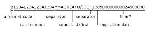 Credit Cards And Magnetic Stripes