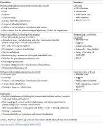 Allows materials in and out. Reporting Animal Research Explanation And Elaboration For The Arrive Guidelines 2 0