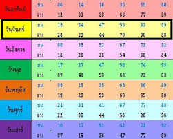 Aug 13, 2021 · สรุป หวยแม่น้ำหนึ่ง. Z9ti4t2wprg2nm