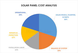 2019 Solar Panel Costs Average Installation Cost Calculator