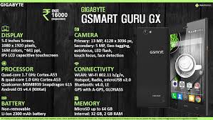 Quick Facts - Gigabyte GSmart Guru GX