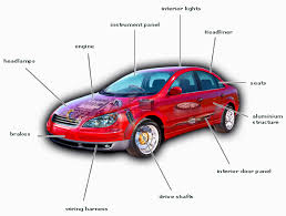 Once we have the wheel base and we know how tall the car will be, we start making a rough outline of the center section (y0) which will give us the main volume of the car and its attitude on wheels. Labeled Car Diagram C4500 Fuse Box Location Begeboy Wiring Diagram Source