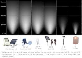 solar light malaysia redefining outdoor lighting