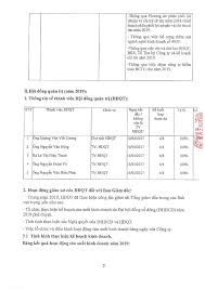 BÁO CÁO TÌNH HÌNH QUẢN TRỊ CÔNG TY