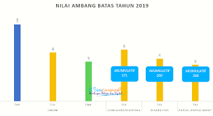 Mereka dapat dengan mudah mengakses contoh latihan soal. 100 Latihan Soal Cpns Online Dan Pembahasannya