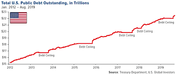 Global Debt Trade Deficits And The Psychology Of