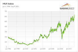 Hui Index Practical Tips Sunshine Profits