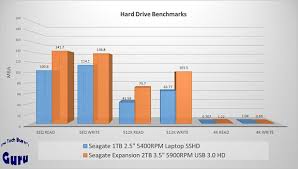 Seagate 2tb usb expansion external portable hard drive. Seagate Expansion 2tb Usb 3 0 External Hard Drive Review The Tech Buyer S Guru