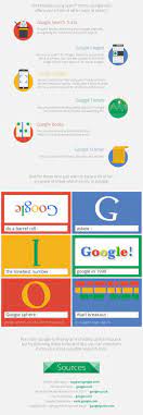 Themetapicture Com Google Trends Social Media Infographic Web Marketing