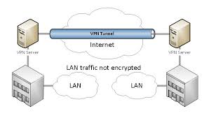 Introduction To Remote Access Itgeared Com