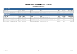 The company belongs to the financial group unicredit romania, along with unicredit bank and unicredit consumer financing, and provides a large range of financial services and products to its customers. Https Www Ebrd Com Cs Satellite C Content Cid 1395256910043 D Pagename Ebrd 2fcontent 2fdownloaddocument