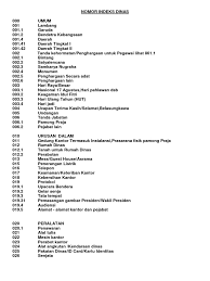 Penulisan singkatan di bagian definisi seperti misalnya: Maksud Alat Tulis Pejabat