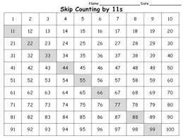 100s Chart Skip Count By 11s Full Page Landscape King Virtue