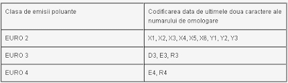 Sursa de poluare atmosferica este reprezentata de orice activitate in urma careia are loc eliminarea de substante transportabile pe calea aerului. Cum Stabilesc Norma De Poluare A Masinii George Buhnici