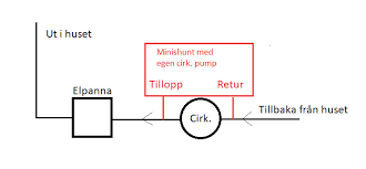 Image result for site:byggahus.se tuta