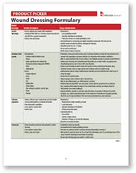 Wound Dressing Formulary