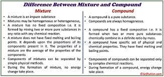 Hence, air in not a compound, but is a mixture. Difference Between Mixture And Compound With Examples Selftution